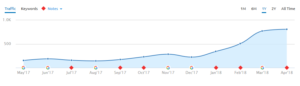 BRS SEO Final Results