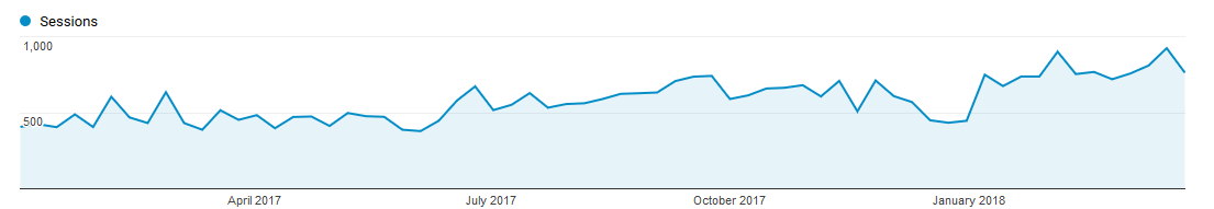 BRS SEO Overall Results