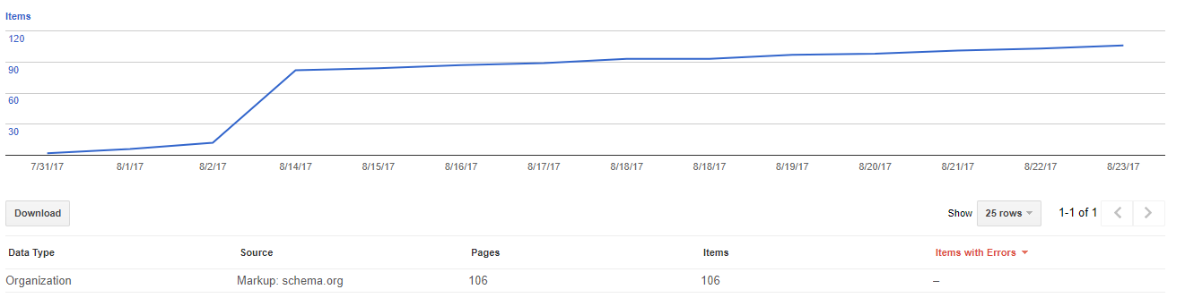 Structured Data Google Search Console example