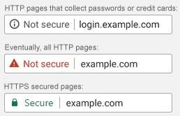 Google SSL warnings