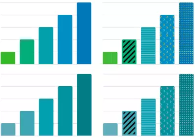 Color and pattern coded bar graph
